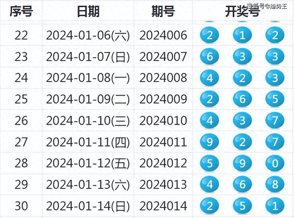 销售茶叶 第118页