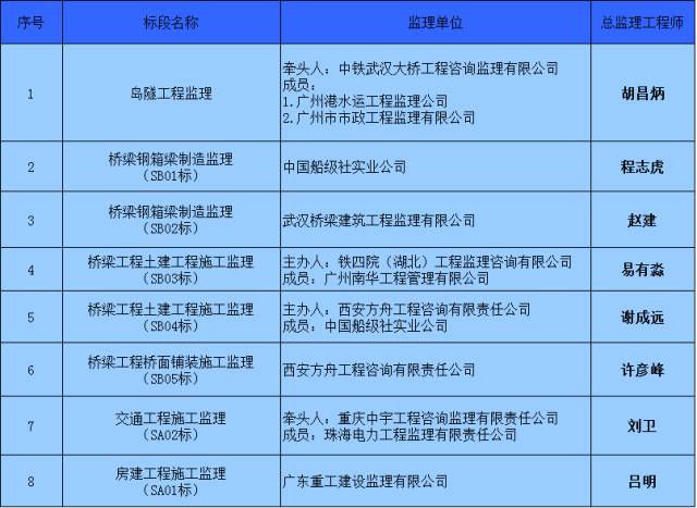武夷山岩茶 第117页
