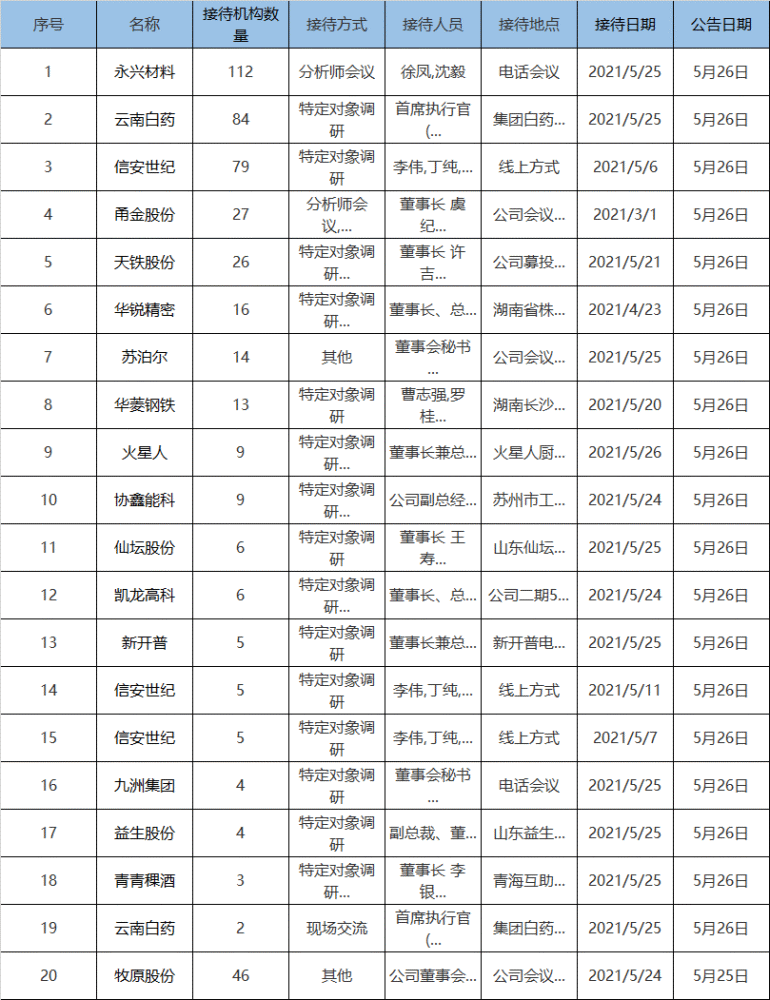 仁果类水果 第119页
