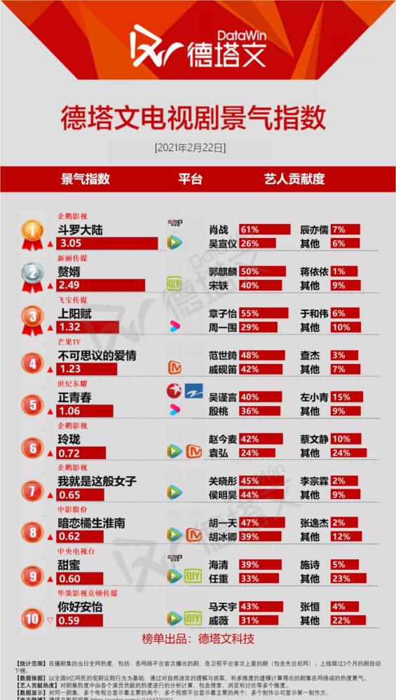 销售茶叶 第109页
