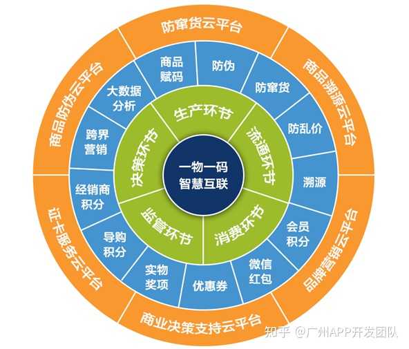 销售茶叶 第106页