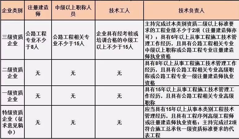 武夷山岩茶 第126页