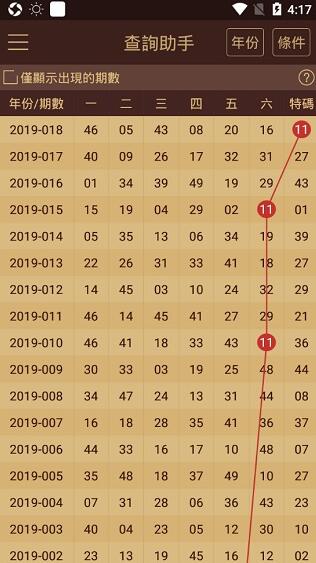 2024年澳门天天开好大全,精准数据评估_TAM77.203实用版
