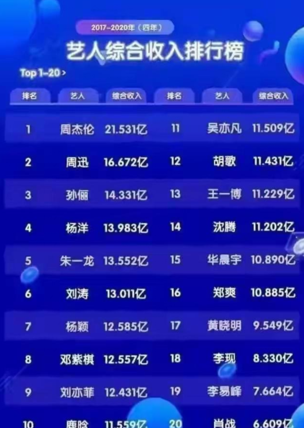 演员收入榜，心灵与自然的完美之旅