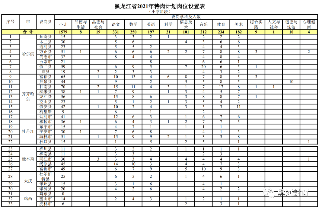 销售茶叶 第47页