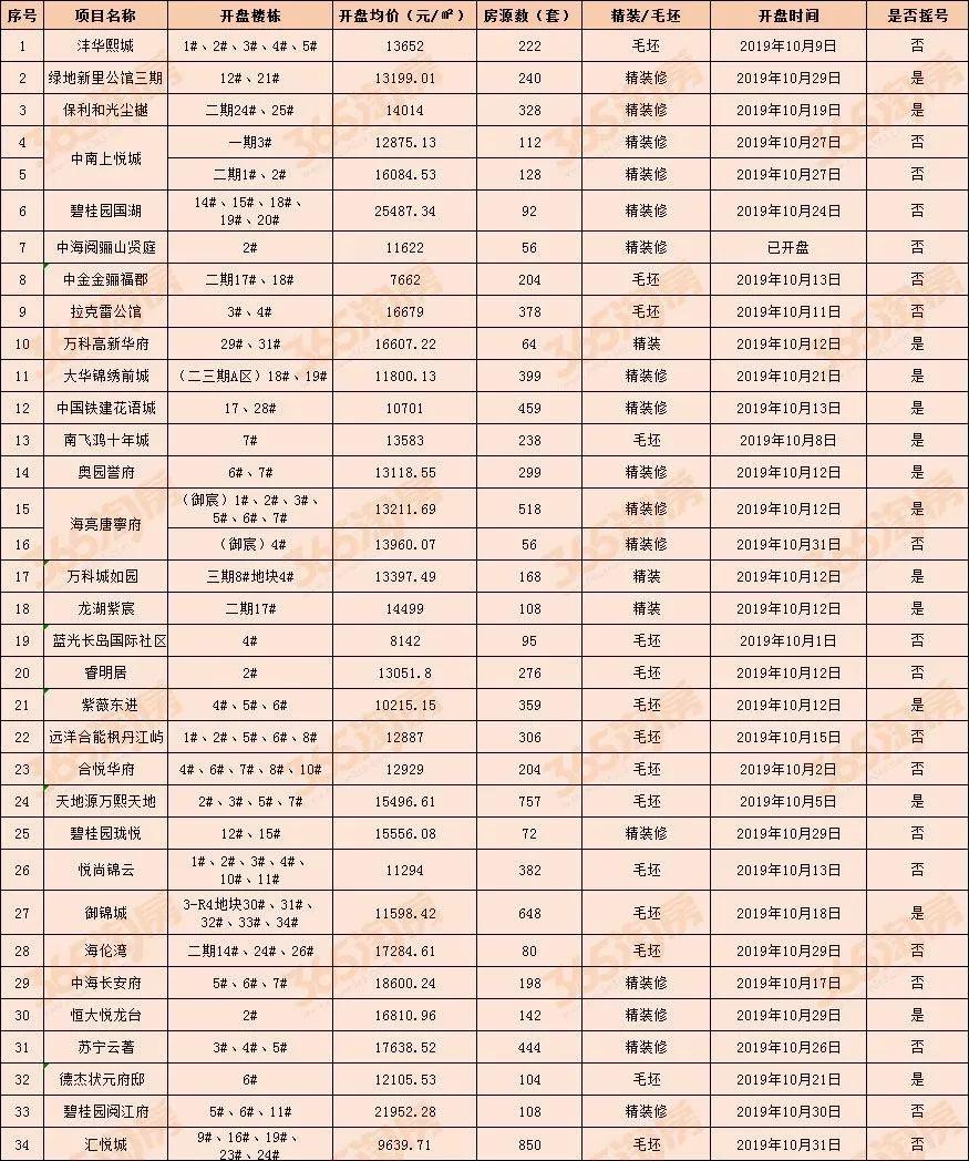 茶叶种植管理 第34页