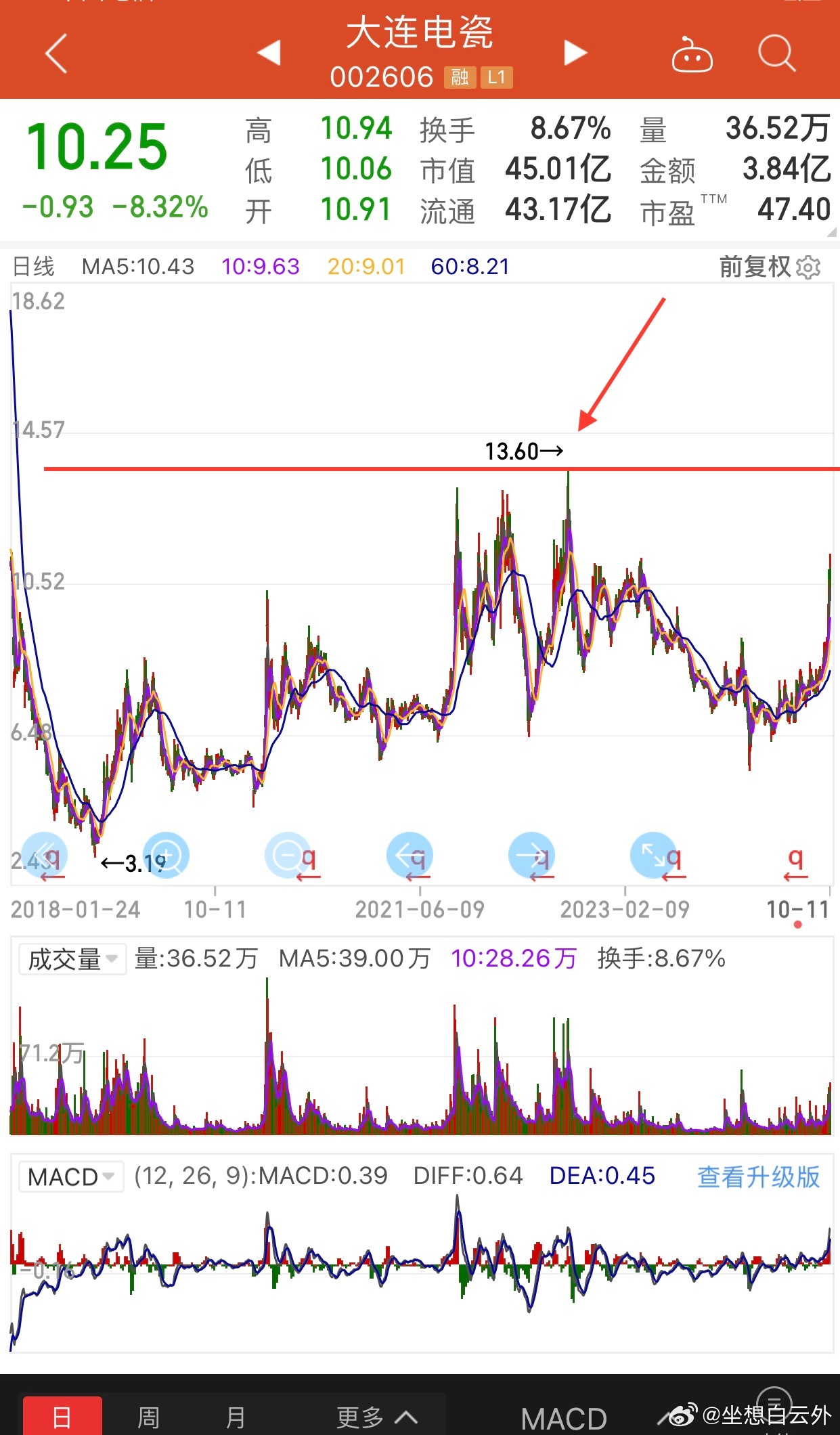 销售茶叶 第24页