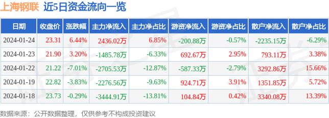 武夷山岩茶 第14页